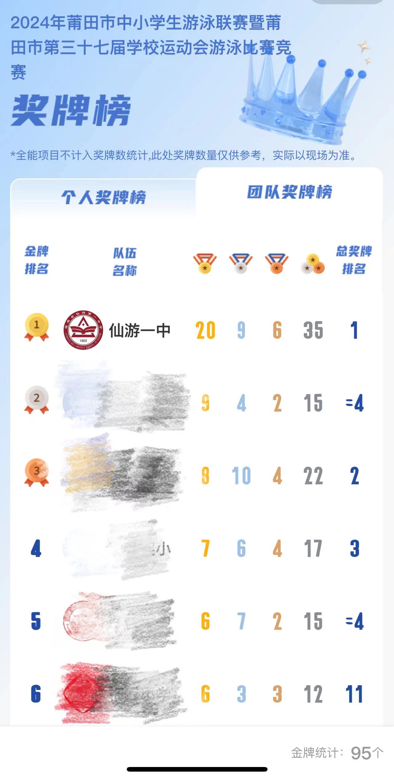 中国男子游泳队员意外斩获奖牌