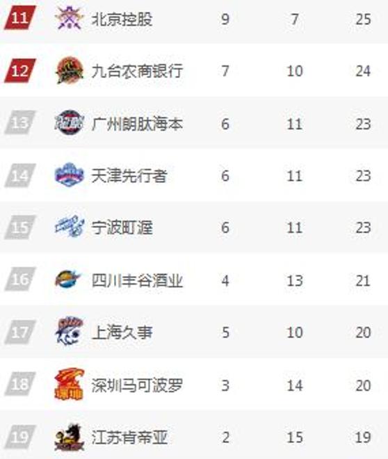 广东队以大比分击败江苏获得胜利 广东队以大比分击败江苏获得胜利