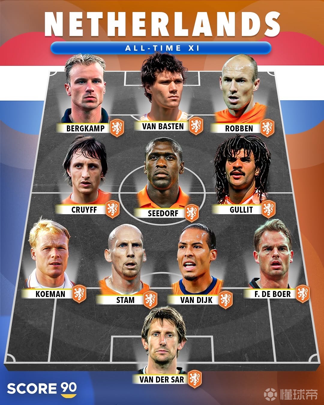 包含神奇一幕:荷兰队绝杀晋级八强的词条 包含神奇一幕:荷兰队绝杀晋级八强的词条