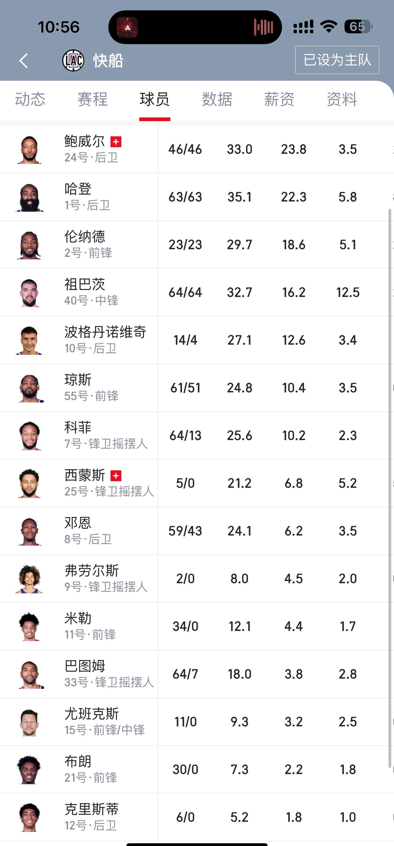 快船队主帅发表看好赛季展望 快船队主帅发表看好赛季展望