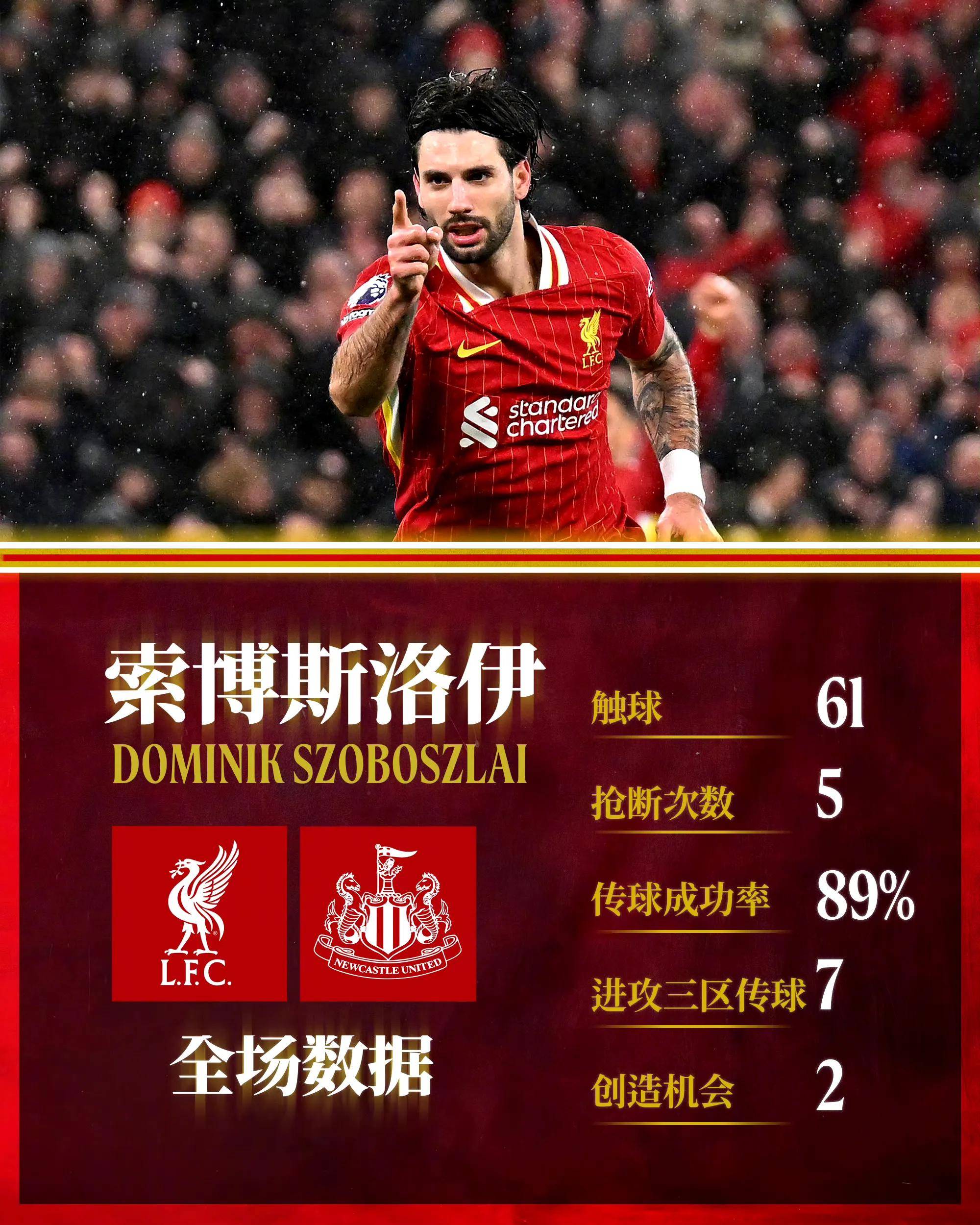 利物浦主场势如破竹，大胜英超劲旅，稳居积分榜首的简单介绍