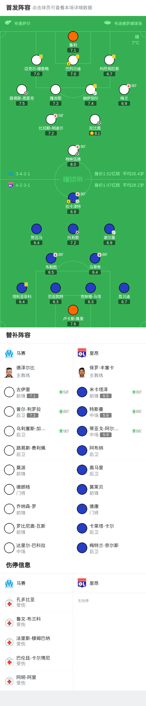 里昂对阵马赛备战双方实力对比的简单介绍 里昂对阵马赛备战双方实力对比的简单介绍