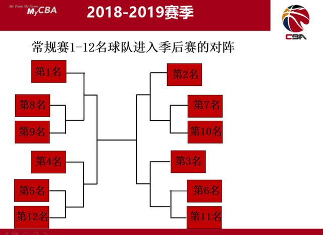 DB彩票-裁判组织全新改革，球队备战更显优势
