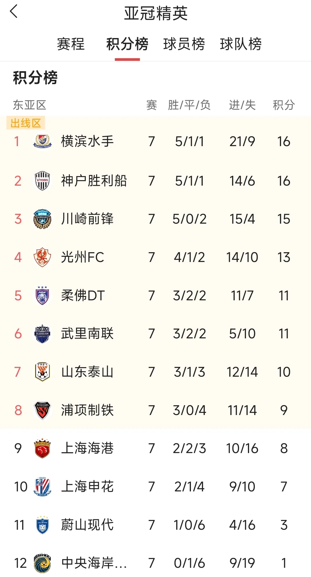 重返胜利!山东泰山晋级下一轮较量的简单介绍 重返胜利!山东泰山晋级下一轮较量的简单介绍