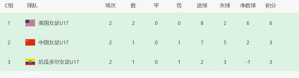 挪威队主场战胜俄罗斯队,积分榜升至第四的简单介绍 挪威队主场战胜俄罗斯队,积分榜升至第四的简单介绍
